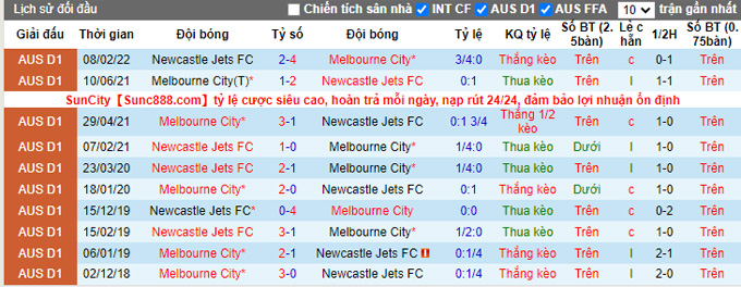 Soi kèo phạt góc Melbourne City vs Newcastle Jets, 15h45 ngày 18/2 - Ảnh 3