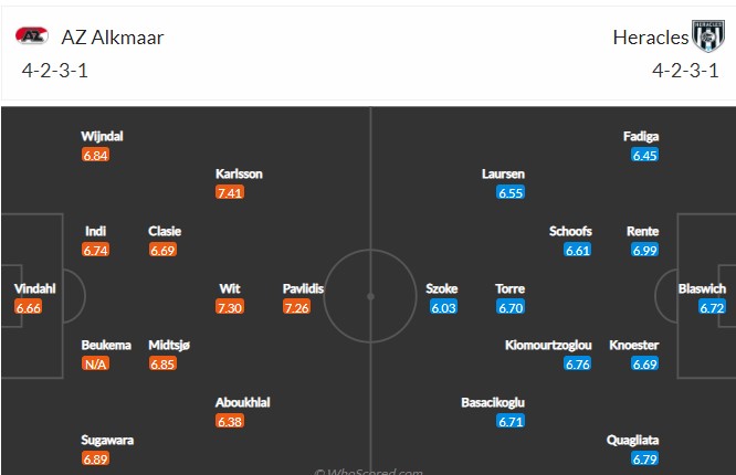 Nhận định, soi kèo AZ vs Heracles, 3h ngày 20/2 - Ảnh 4