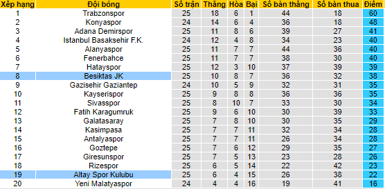 Nhận định, soi kèo Besiktas vs Altay, 23h ngày 19/2 - Ảnh 4