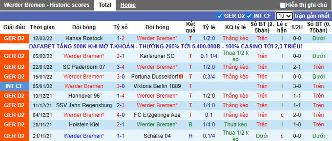 Nhận định, soi kèo Bremen vs Ingolstadt, 19h30 ngày 19/2 - Ảnh 1