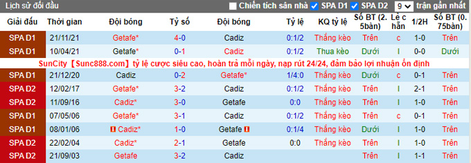 Nhận định, soi kèo Cadiz vs Getafe, 0h30 ngày 20/2 - Ảnh 3