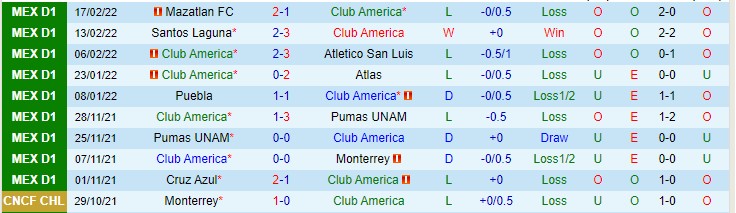 Nhận định, soi kèo Club America vs Pachuca, 5h ngày 21/2 - Ảnh 1