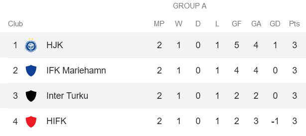 Nhận định, soi kèo HJK Helsinki vs Inter Turku, 19h ngày 19/2 - Ảnh 4
