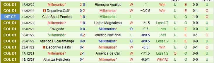 Nhận định, soi kèo Jaguares Cordoba vs Millonarios, 6h10 ngày 20/2 - Ảnh 2