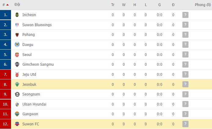 Nhận định, soi kèo Jeonbuk vs Suwon FC, 12h00 ngày 19/02 - Ảnh 2