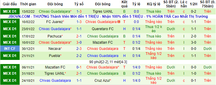 Nhận định, soi kèo Leon vs Guadalajara, 10h ngày 20/2 - Ảnh 2