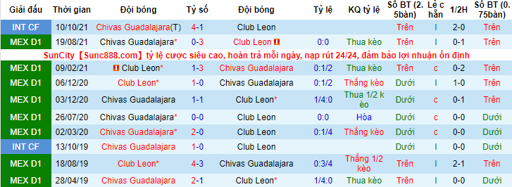 Nhận định, soi kèo Leon vs Guadalajara, 10h ngày 20/2 - Ảnh 3