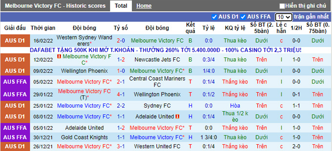 Nhận định, soi kèo Melbourne Victory vs Central Coast, 15h45 ngày 19/2 - Ảnh 1