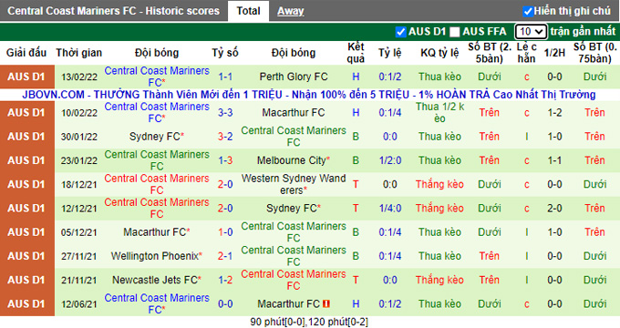 Nhận định, soi kèo Melbourne Victory vs Central Coast, 15h45 ngày 19/2 - Ảnh 2