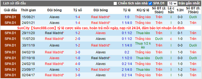 Nhận định, soi kèo Real Madrid vs Alaves, 3h00 ngày 20/2 - Ảnh 3