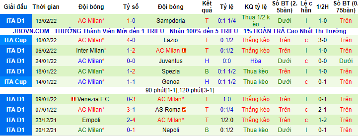 Nhận định, soi kèo Salernitana vs AC Milan, 2h45 ngày 20/2 - Ảnh 2