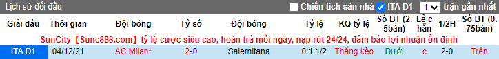 Nhận định, soi kèo Salernitana vs AC Milan, 2h45 ngày 20/2 - Ảnh 3