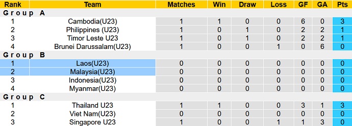 Nhận định, soi kèo U23 Lào vs U23 Malaysia, 16h00 ngày 18/2 - Ảnh 1