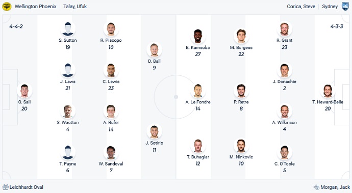 Nhận định, soi kèo Wellington Phoenix vs Sydney FC, 13h05 ngày 19/2 - Ảnh 2