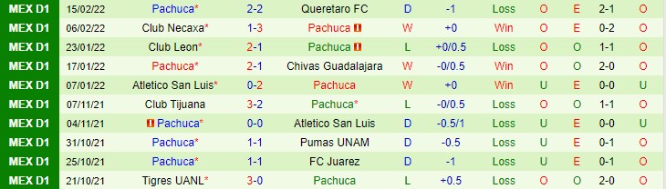 Soi kèo phạt góc Club America vs Pachuca, 5h ngày 21/2 - Ảnh 2