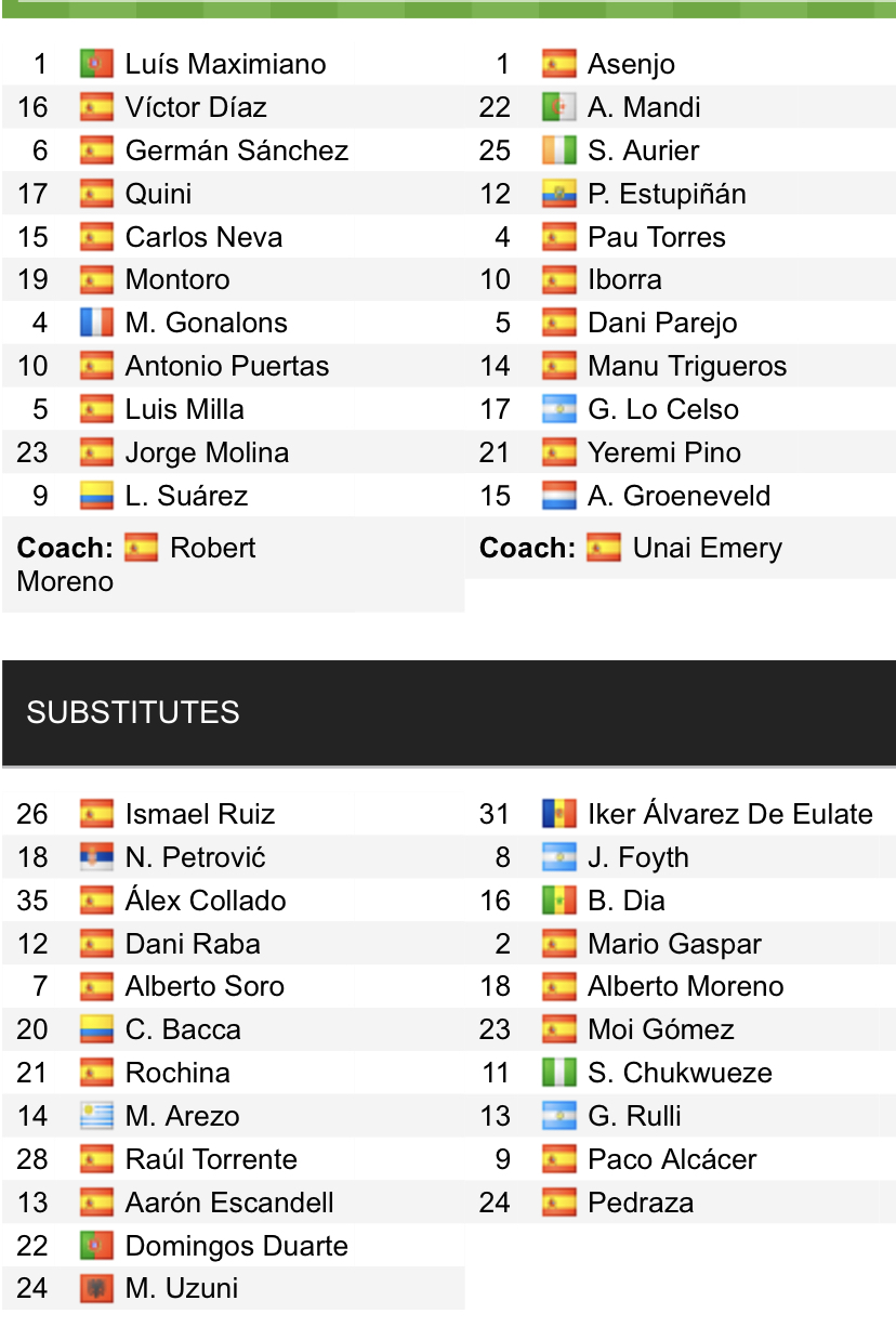 Đội hình ra sân chính thức Granada vs Villarreal, 20h ngày 19/2 (cập nhật) - Ảnh 1