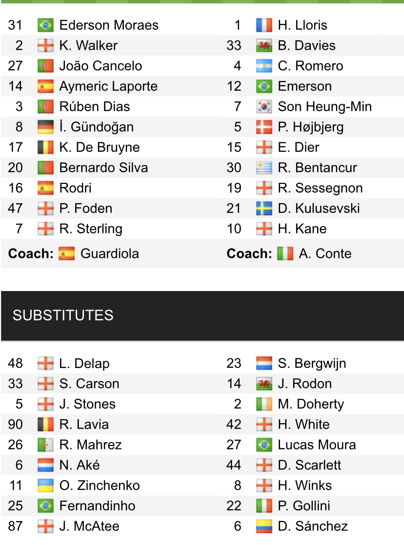 Đội hình ra sân chính thức Man City vs Tottenham, 0h30 ngày 20/2 - Ảnh 2