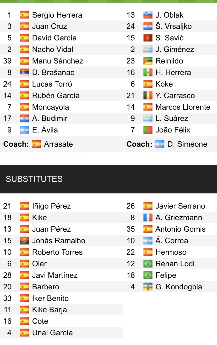 Đội hình ra sân chính thức Osasuna vs Atletico, 22h15 ngày 19/2 (cập nhật) - Ảnh 1