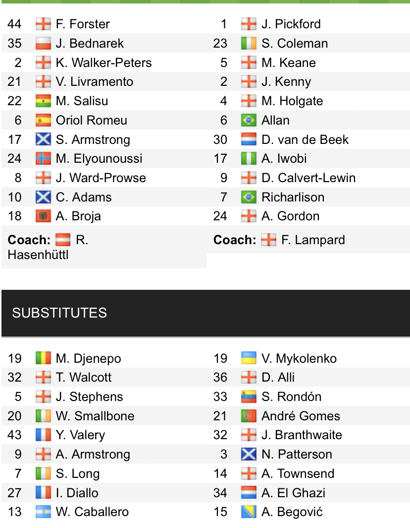 Đội hình ra sân chính thức Southampton vs Everton, 22h ngày 19/2 (cập nhật) - Ảnh 1