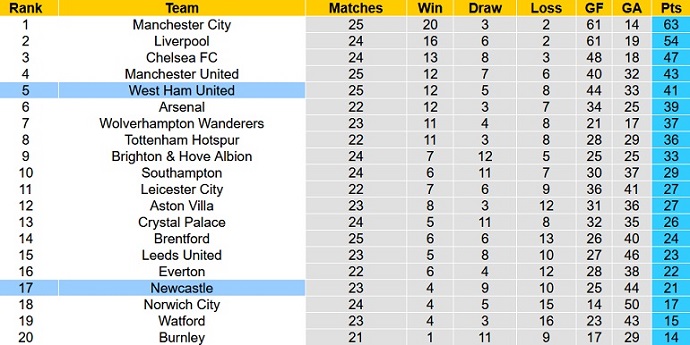 Mark Lawrenson dự đoán West Ham vs Newcastle, 19h30 ngày 19/2 - Ảnh 1