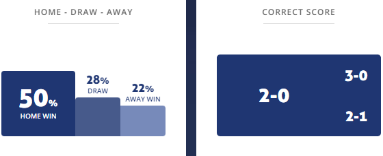 Máy tính dự đoán bóng đá 20/2: Darmstadt vs Hansa Rostock - Ảnh 1