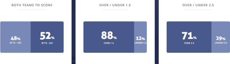 Máy tính dự đoán bóng đá 20/2: Darmstadt vs Hansa Rostock - Ảnh 2