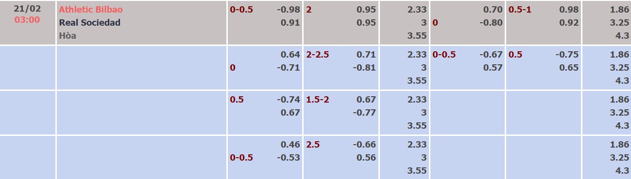 Nhận định, soi kèo Ath Bilbao vs Real Sociedad, 03h00 ngày 21/02 - Ảnh 1
