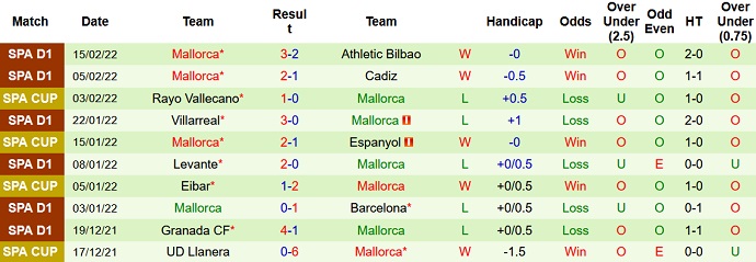 Nhận định, soi kèo Betis vs Mallorca, 0h30 ngày 21/2 - Ảnh 5