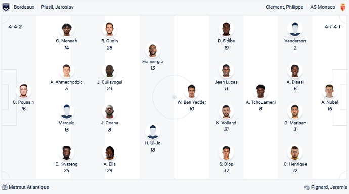 Nhận định, soi kèo Bordeaux vs AS Monaco, 23h05 ngày 20/2 - Ảnh 2