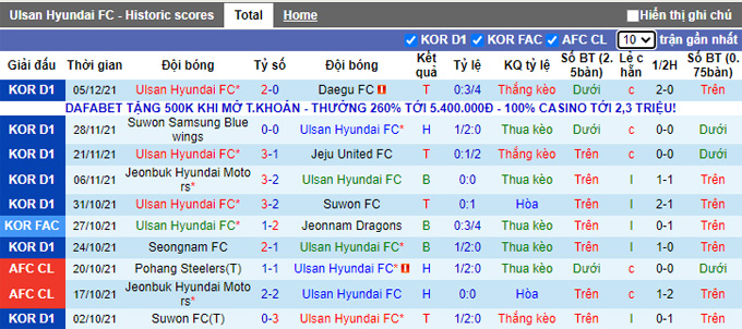 Nhận định, soi kèo Ulsan vs Gimcheon Sangmu, 14h30 ngày 20/2 - Ảnh 1