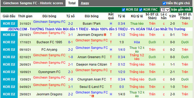 Nhận định, soi kèo Ulsan vs Gimcheon Sangmu, 14h30 ngày 20/2 - Ảnh 2