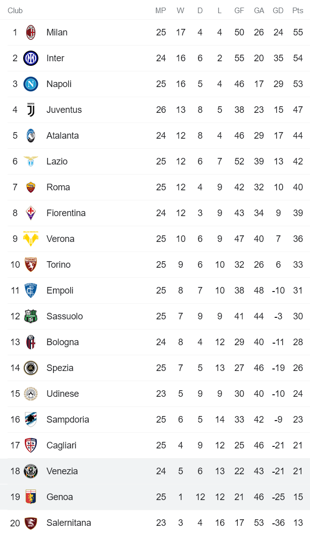 Nhận định, soi kèo Venezia vs Genoa, 21h ngày 20/2 - Ảnh 4