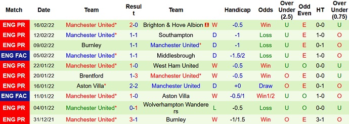 Paul Merson dự đoán Leeds Utd vs Man Utd, 21h00 ngày 20/2 - Ảnh 5