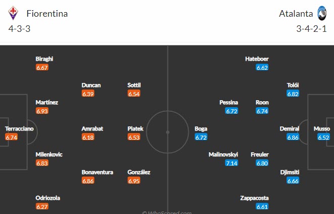 Phân tích kèo hiệp 1 Fiorentina vs Atalanta, 18h30 ngày 20/2 - Ảnh 4