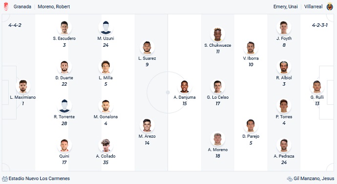 Phân tích kèo hiệp 1 Granada vs Villarreal, 20h00 ngày 19/2 - Ảnh 2