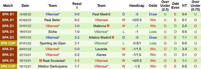 Soi kèo phạt góc Granada vs Villarreal, 20h00 ngày 19/2 - Ảnh 5