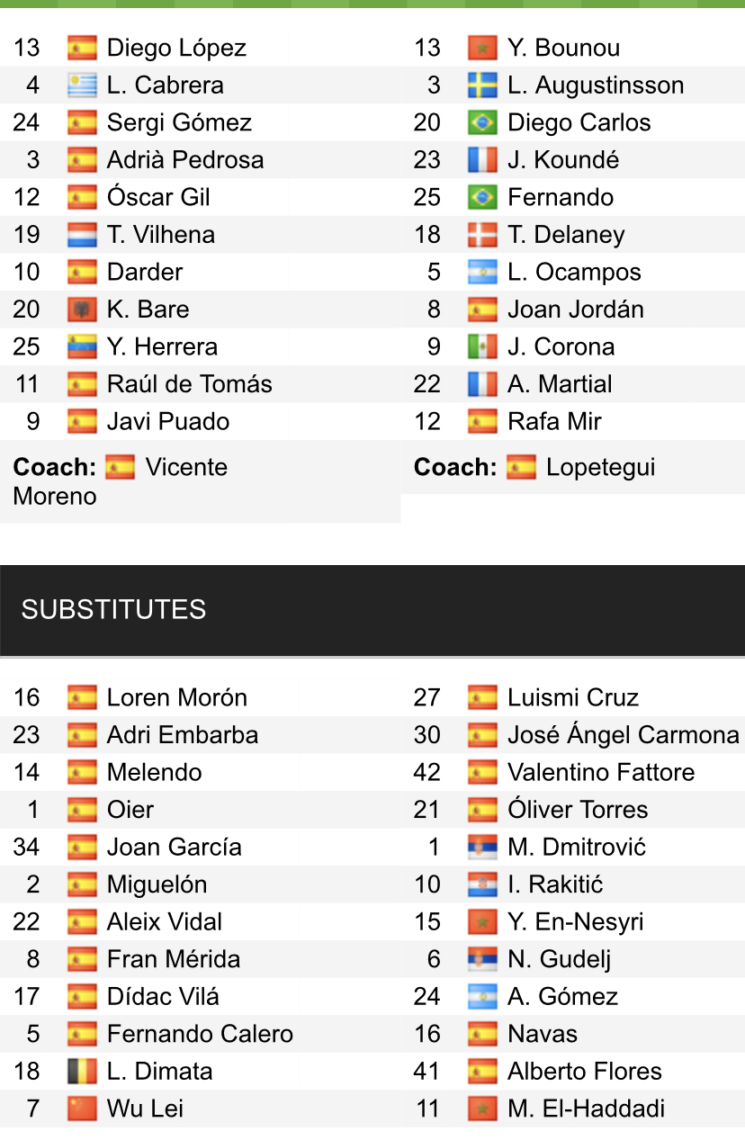 Đội hình ra sân chính thức Espanyol vs Sevilla, 20h ngày 20/2 (cập nhật) - Ảnh 1