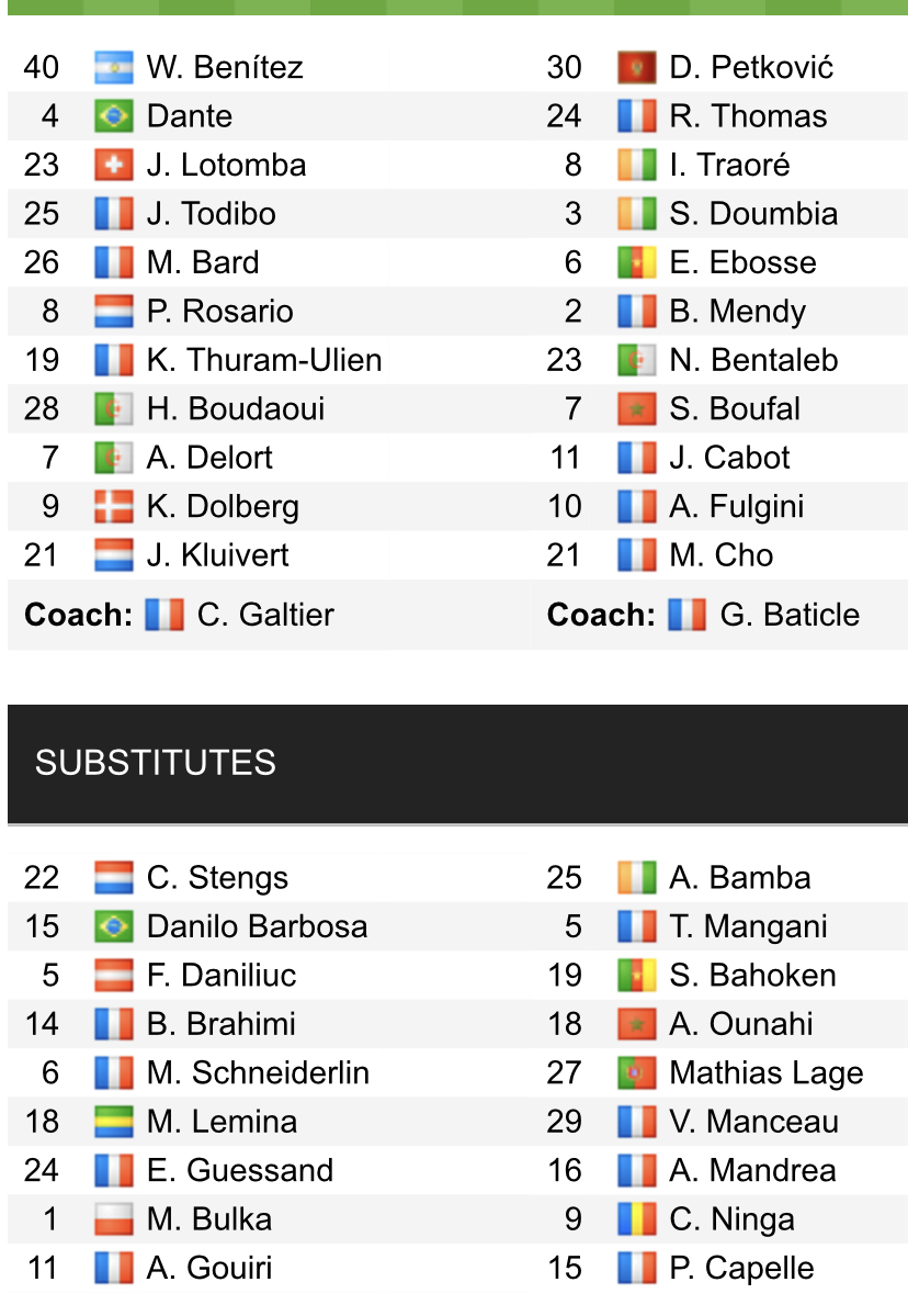 Đội hình ra sân chính thức Nice vs Angers, 19h ngày 20/2 (cập nhật) - Ảnh 1