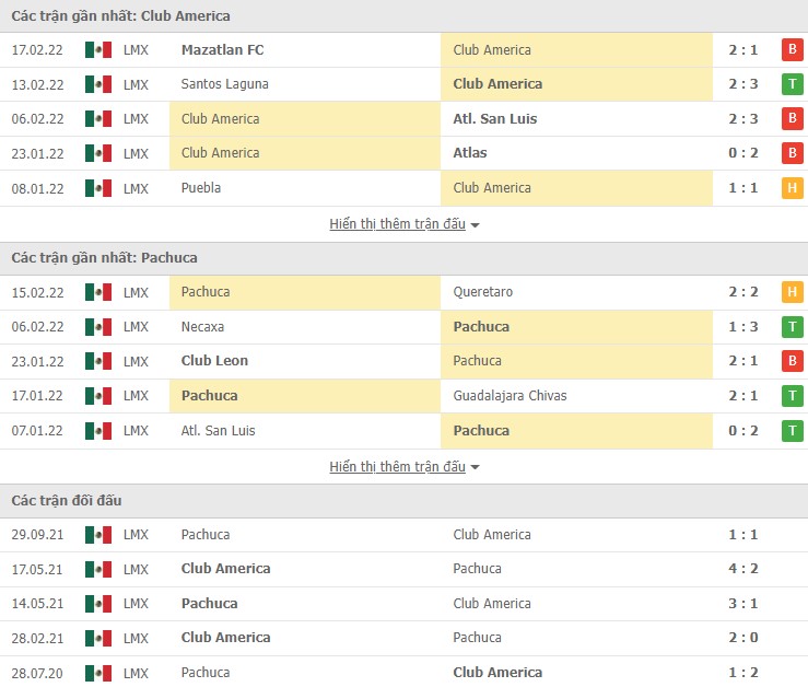 Nhận định, soi kèo Club America vs Pachuca, 05h00 ngày 21/02 - Ảnh 1
