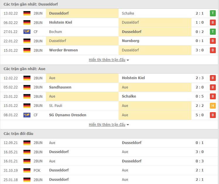 Nhận định, soi kèo Dusseldorf vs Aue, 19h30 ngày 20/02 - Ảnh 1
