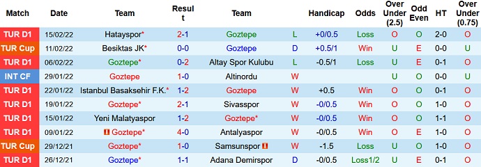 Nhận định, soi kèo Göztepe vs Galatasaray, 0h00 ngày 22/2 - Ảnh 3