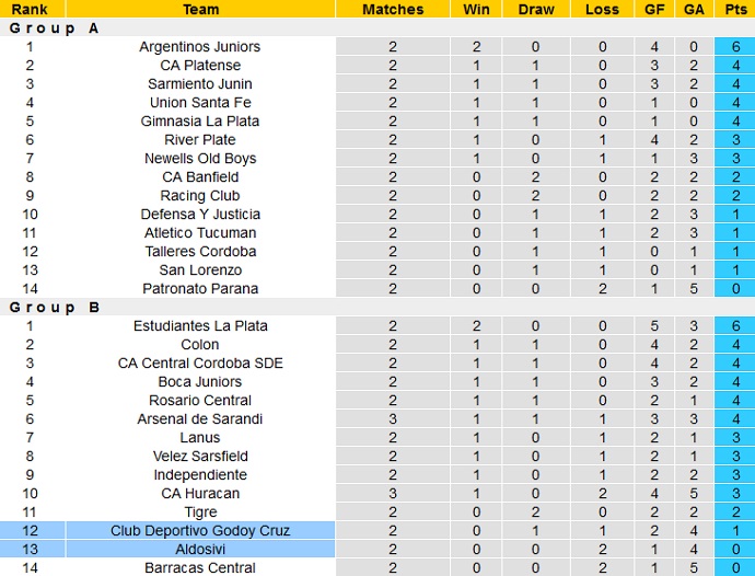 Nhận định, soi kèo Godoy Cruz vs Aldosivi, 5h15 ngày 22/2 - Ảnh 1