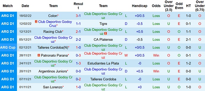 Nhận định, soi kèo Godoy Cruz vs Aldosivi, 5h15 ngày 22/2 - Ảnh 2