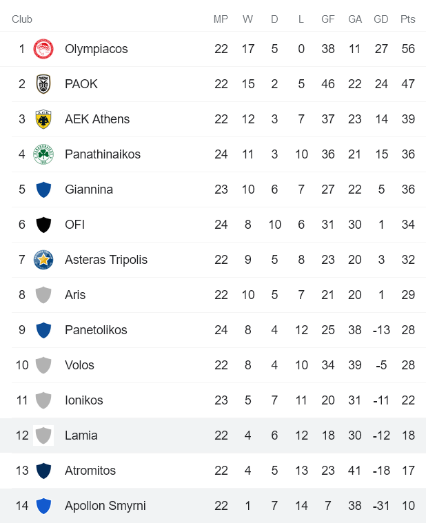 Nhận định, soi kèo Lamia vs Apollon Smyrni, 20h ngày 20/2 - Ảnh 4