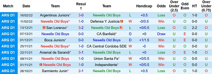 Nhận định, soi kèo Newell's Old Boys vs River Plate, 7h30 ngày 21/2 - Ảnh 2