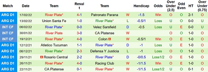 Nhận định, soi kèo Newell's Old Boys vs River Plate, 7h30 ngày 21/2 - Ảnh 4