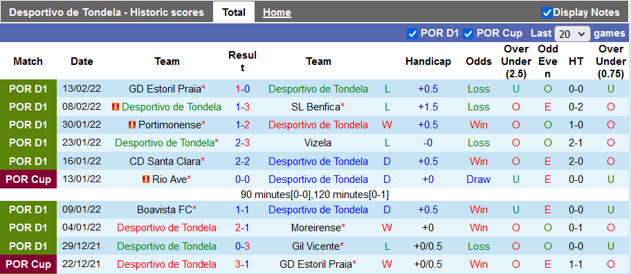 Nhận định, soi kèo Tondela vs Braga, 3h45 ngày 21/2 - Ảnh 1