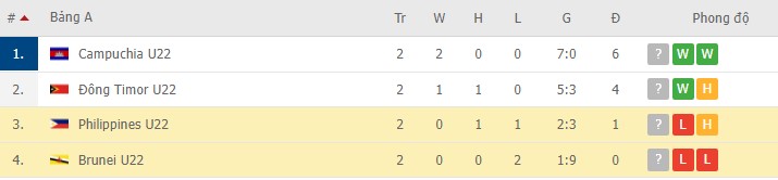Nhận định, soi kèo U23 Philippines vs U23 Brunei, 19h00 ngày 20/02 - Ảnh 2