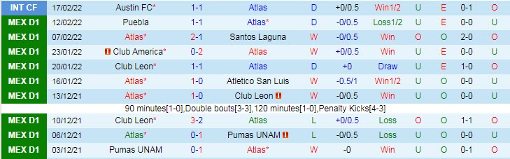 Soi kèo phạt góc Atlas vs UNAM Pumas, 9h ngày 21/2 - Ảnh 1