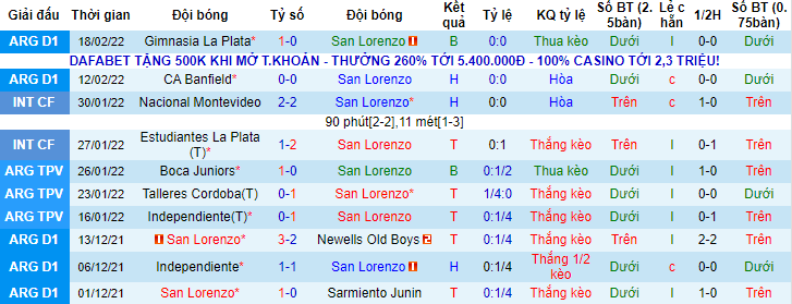 Soi kèo phạt góc San Lorenzo vs Defensa y Justicia, 7h30 ngày 22/2 - Ảnh 1